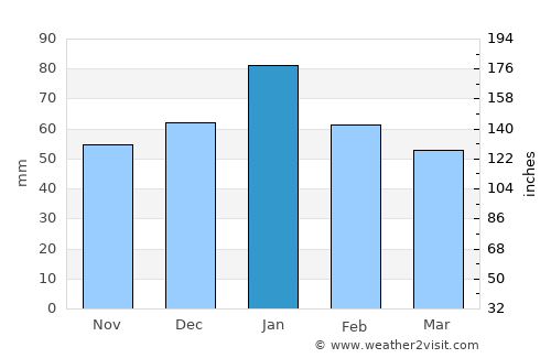 Oakley average rain in January