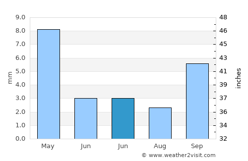 Oakley average rain in June
