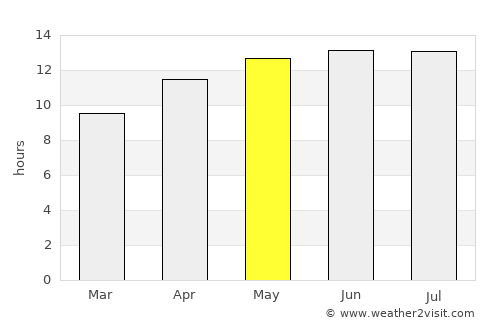 Oakley average rain in May