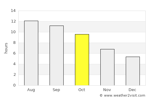 Oakley average rain in October