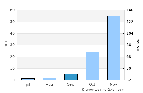Oakley average rain in September
