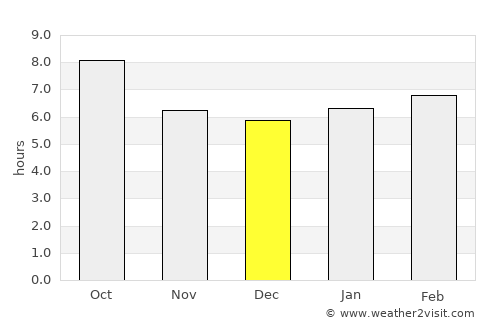 Oakley average rain in December