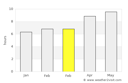 Oakley average rain in February