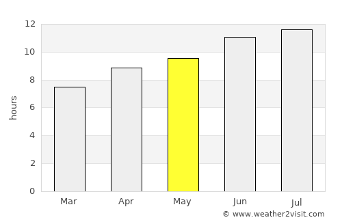 Oakley average rain in May