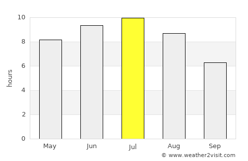 Oakville average rain in July