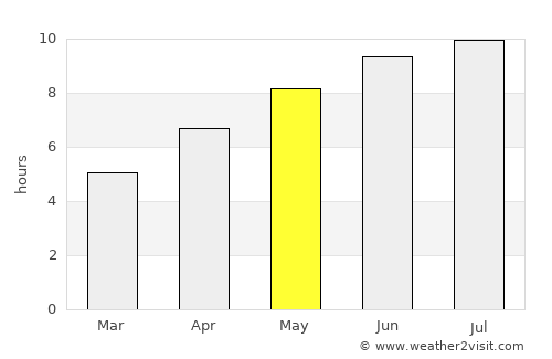 Oakville average rain in May