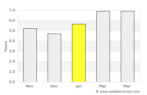 Oakville average rain in January
