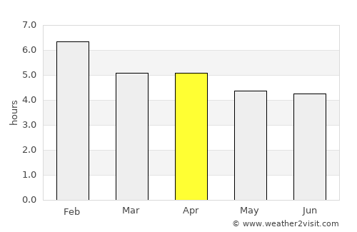 Oamaru average rain in April