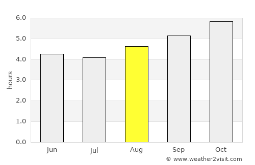 Oamaru average rain in August