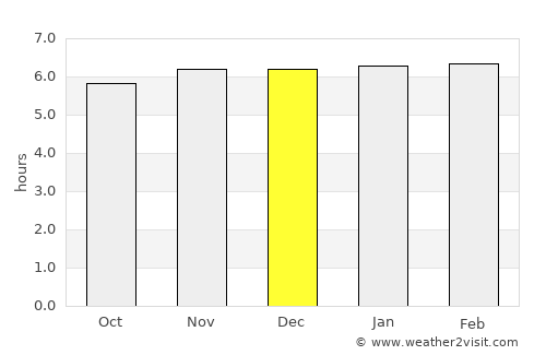 Oamaru average rain in December