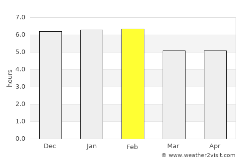 Oamaru average rain in February