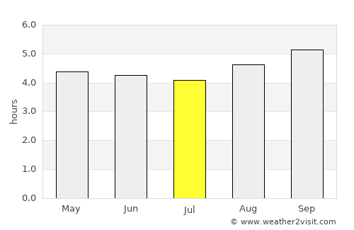 Oamaru average rain in July