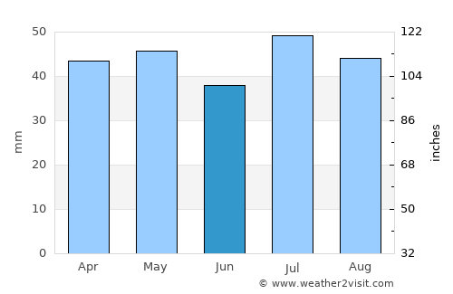 Oamaru average rain in June
