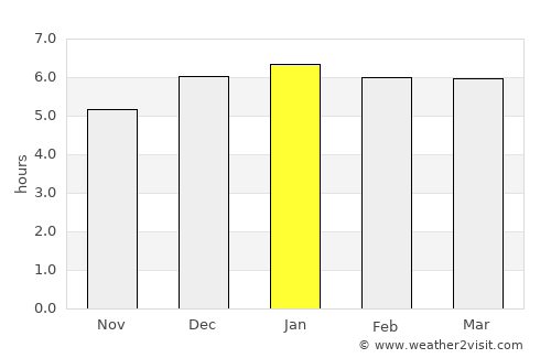 Ōarai average rain in January