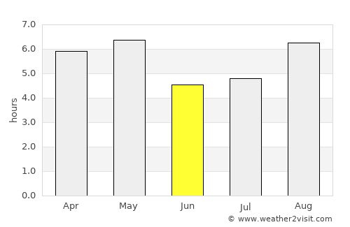 Ōarai average rain in June