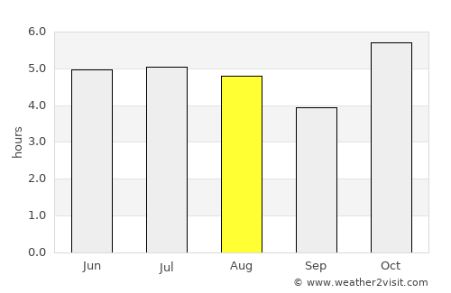 Oaxaca de Juárez average rain in August