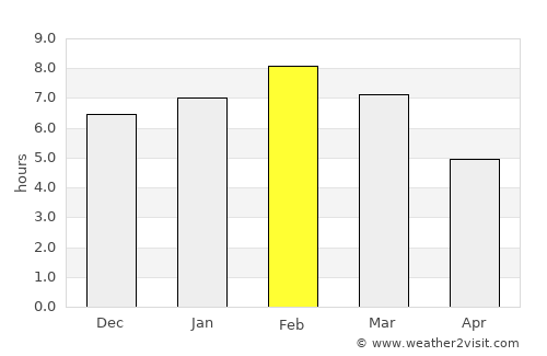 Oaxaca de Juárez average rain in February