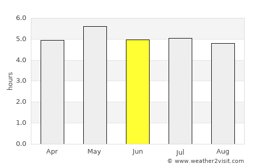 Oaxaca de Juárez average rain in June