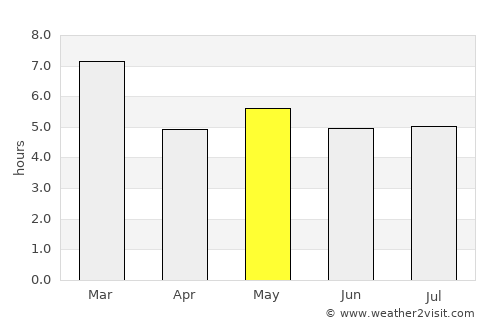 Oaxaca de Juárez average rain in May