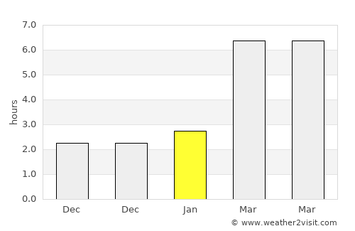 Ob’ average rain in January