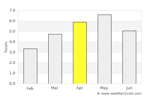Obama average rain in April