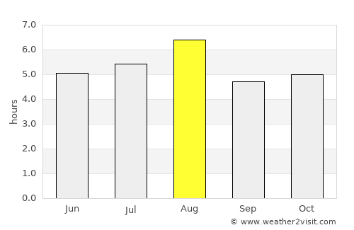 Obama average rain in August