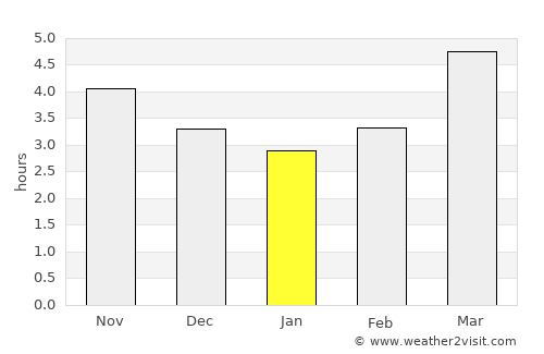 Obama average rain in January