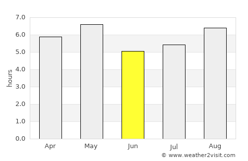 Obama average rain in June