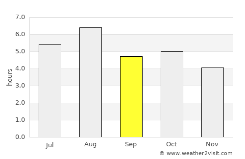 Obama average rain in September