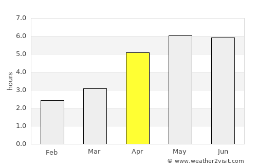 Oban average rain in April