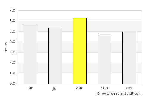Obanazawa average rain in August