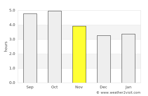 Obanazawa average rain in November