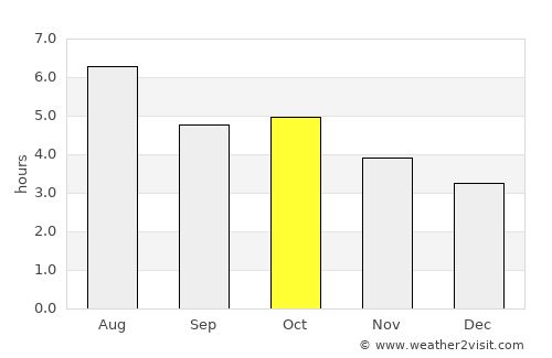 Obanazawa average rain in October