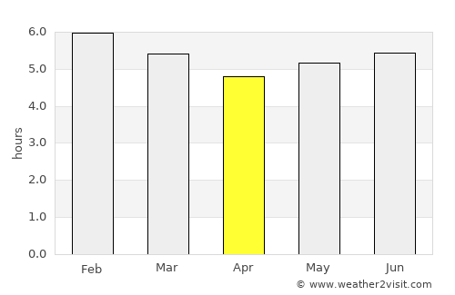 Obando average rain in April