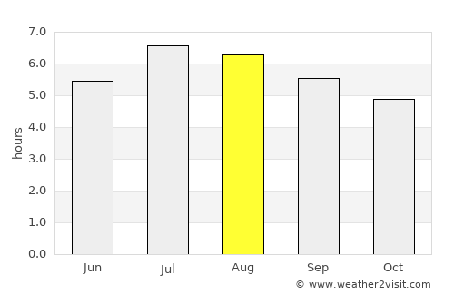 Obando average rain in August