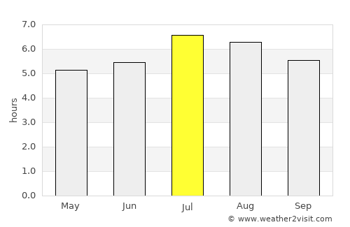 Obando average rain in July