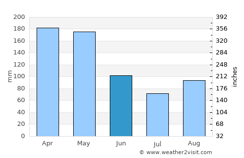 Obando average rain in June