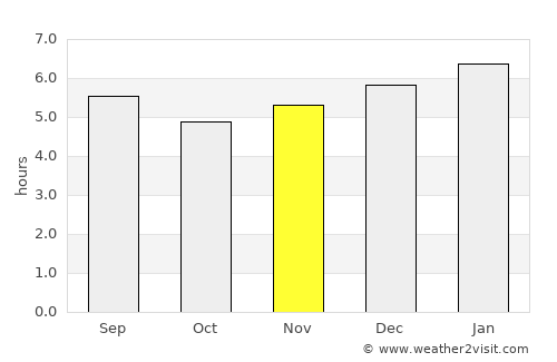 Obando average rain in November