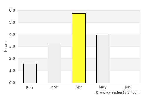 Obbola average rain in April
