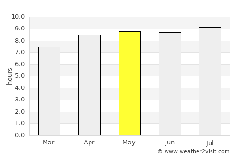Obelobel average rain in May