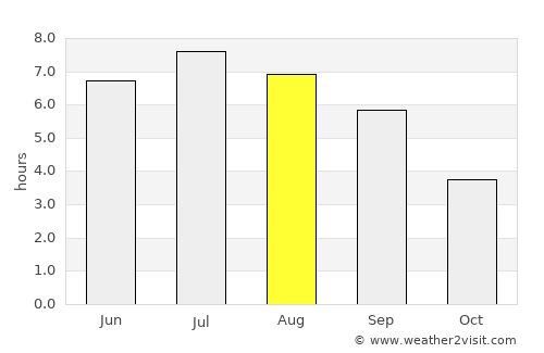 Oberglatt average rain in August