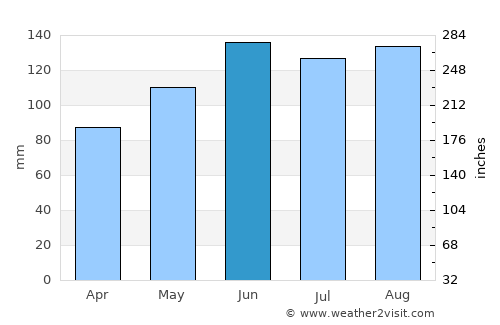 Oberglatt average rain in June
