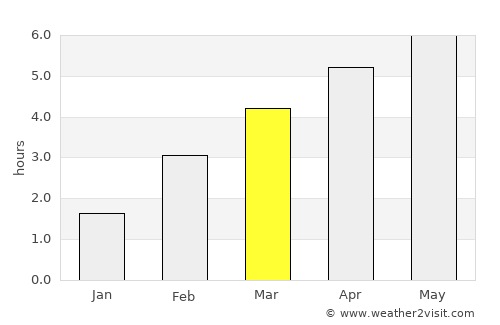 Oberglatt average rain in March