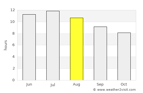 Oberlin average rain in August