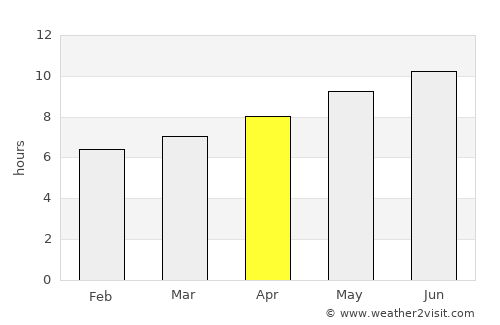 Oberlin average rain in April