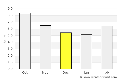 Oberlin average rain in December
