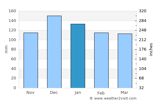 Oberlin average rain in January