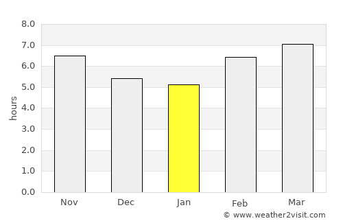 Oberlin average rain in January