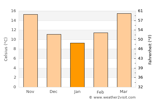 Oberlin average temperature in January