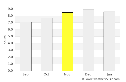 Oberon average rain in November